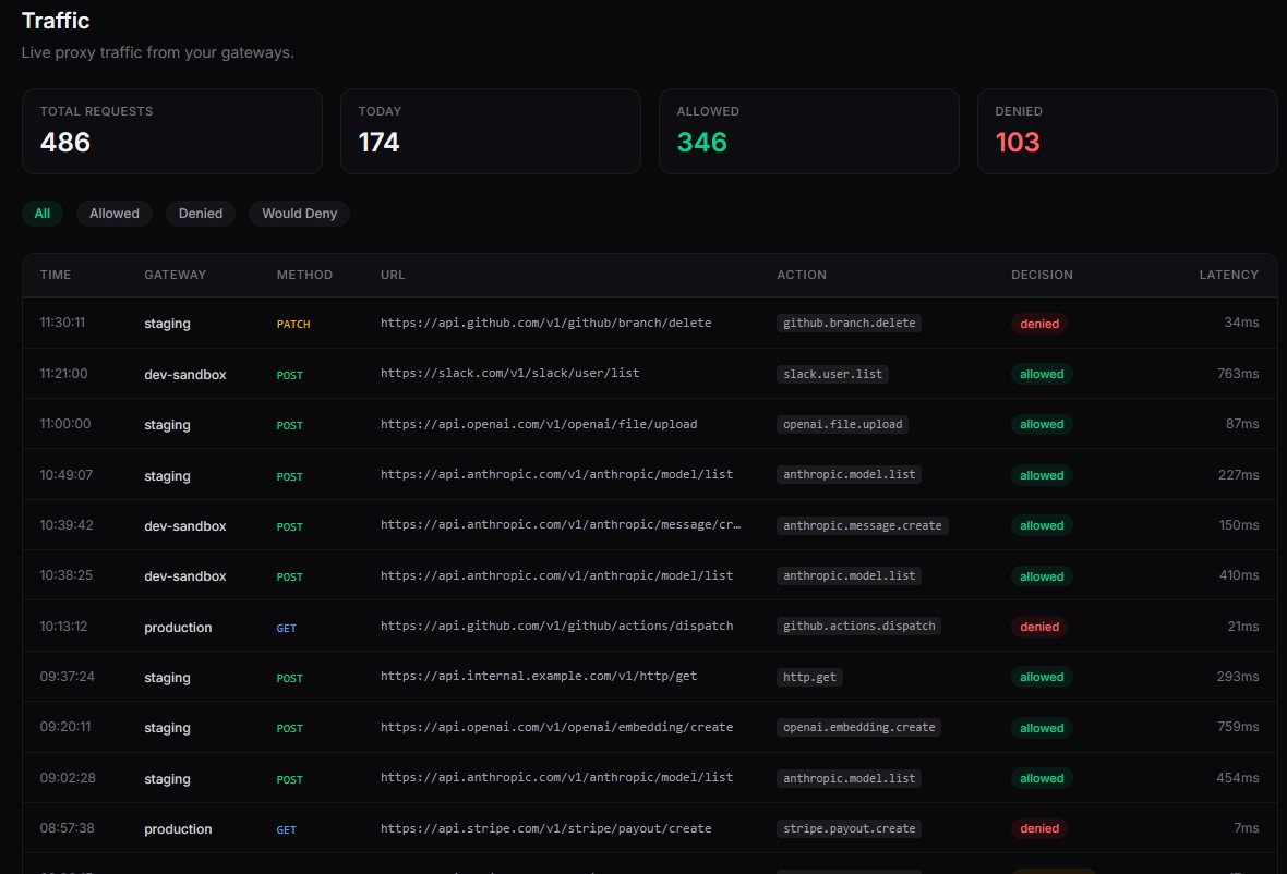 TameFlare Traffic Log - live proxy traffic with decisions